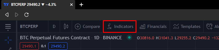 Indicators